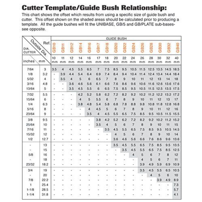 Trend 30mm Guide Bush GB30