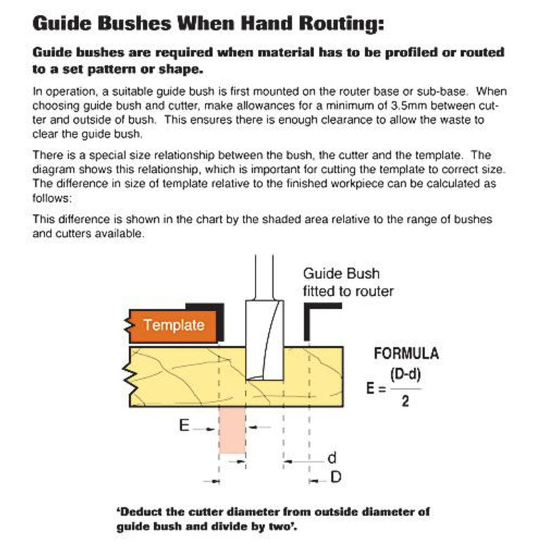 Trend 30mm Guide Bush GB30/A